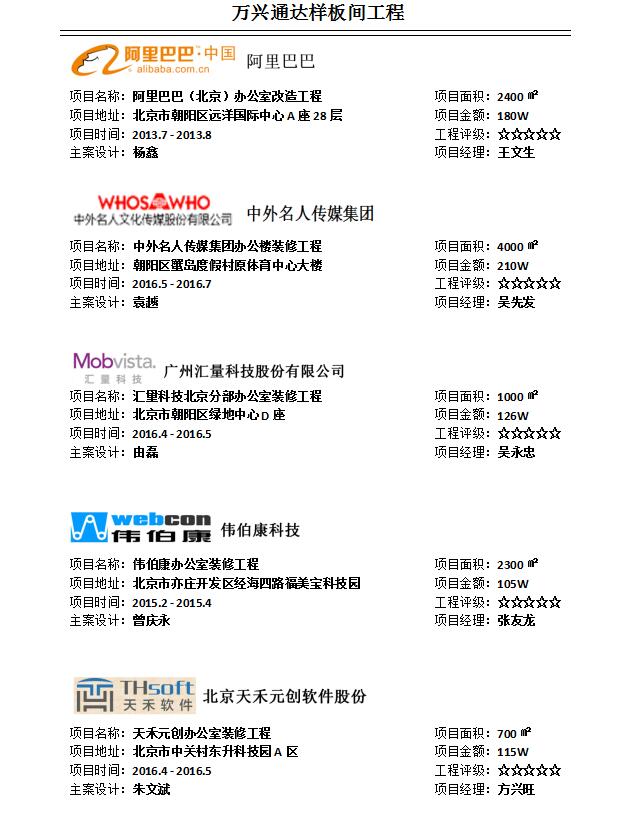 萬興通達(dá)辦公室裝修部分樣板間案例集錦