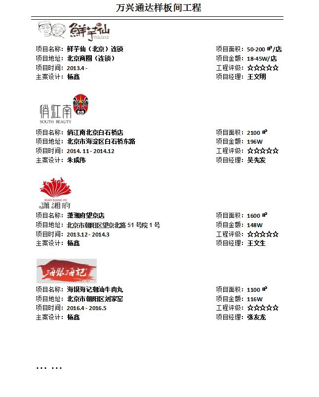 萬興通達(dá)辦公室裝修部分樣板間案例集錦