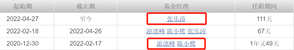 近一年九只權(quán)益基金被自家公司大甩賣 工銀優(yōu)選對沖靈活配置上榜