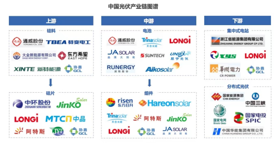 “新一哥”通威“攪局”意味著什么？光伏外有虎視眈眈，內(nèi)有內(nèi)卷加劇，券商最新解讀：調(diào)整背后是機(jī)會(huì)