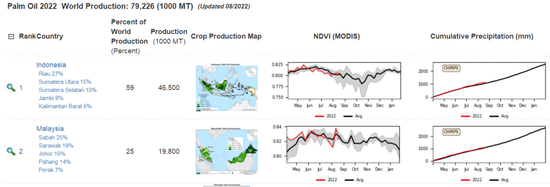 研究報(bào)告：干旱天氣對(duì)全球主要農(nóng)產(chǎn)品的影響