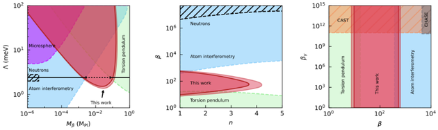 我國(guó)科學(xué)家完成首個(gè)確定性的暗能量理論實(shí)驗(yàn)檢驗(yàn)
