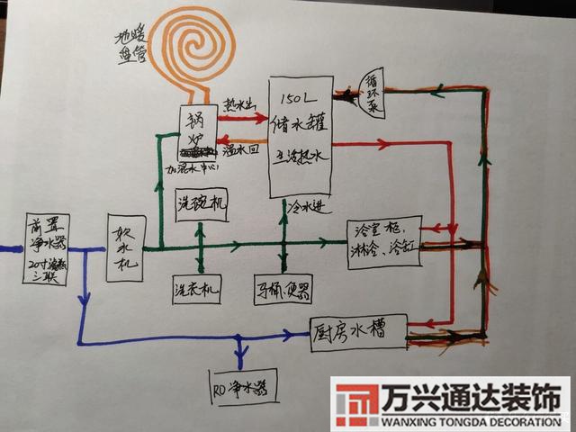裝修系統(tǒng)裝修系統(tǒng)的體驗(yàn)感悟