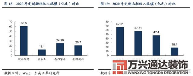 裝修公司整裝整體家裝公司