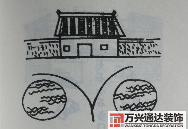 農(nóng)村宅基風(fēng)水農(nóng)村宅基風(fēng)水方位圖解大全