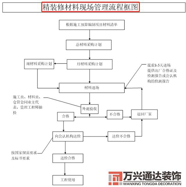 裝修完全手冊(cè)裝修手冊(cè)什么內(nèi)容