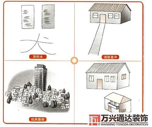 風(fēng)水煞樓房樓房風(fēng)水的十大兇煞