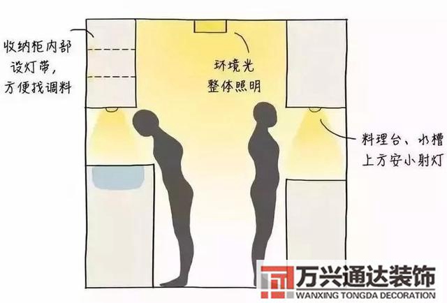 設(shè)計(jì)師裝修家裝設(shè)計(jì)師培訓(xùn)