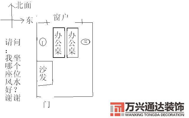 職工辦公室風(fēng)水座位圖辦公室座位風(fēng)水布局圖八卦