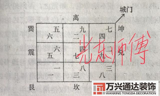 風(fēng)水城門(mén)風(fēng)水城門(mén)訣行門(mén)