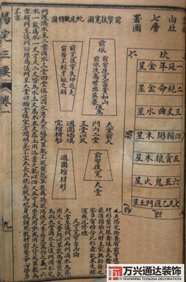 陽(yáng)宅三要風(fēng)水陽(yáng)宅三要風(fēng)水詳解