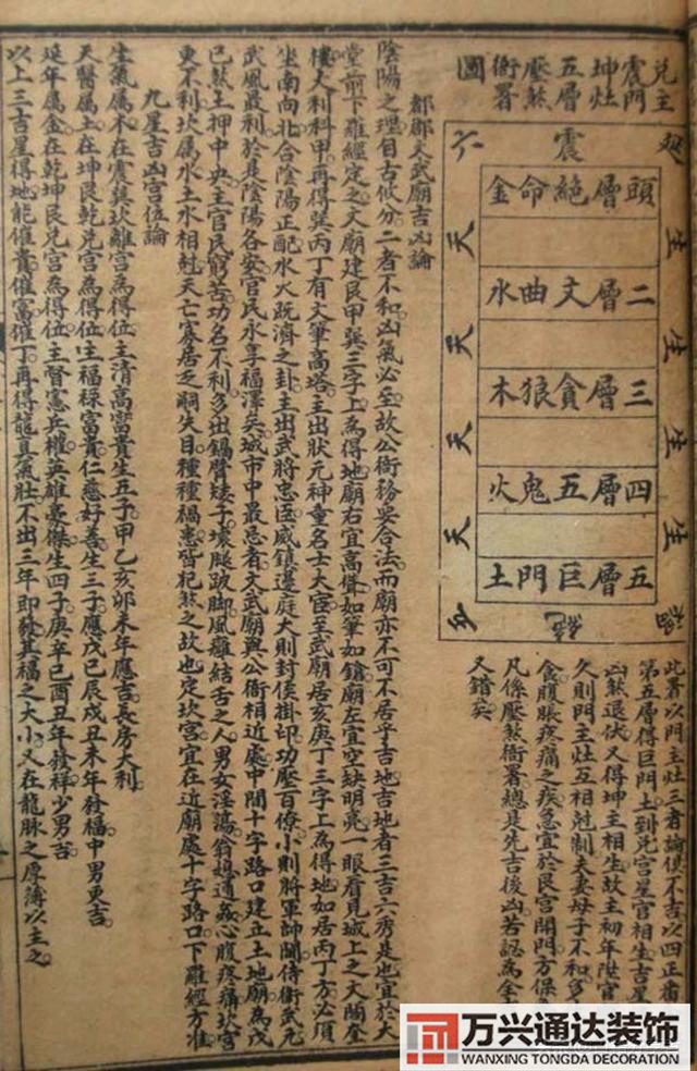 陽(yáng)宅三要風(fēng)水陽(yáng)宅三要風(fēng)水詳解