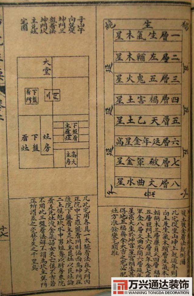 陽(yáng)宅三要風(fēng)水陽(yáng)宅三要風(fēng)水詳解