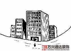 房屋地勢風(fēng)水房屋地勢風(fēng)水知識