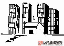 房屋地勢風(fēng)水房屋地勢風(fēng)水知識