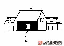 房屋地勢風(fēng)水房屋地勢風(fēng)水知識