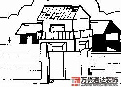 房屋地勢風(fēng)水房屋地勢風(fēng)水知識