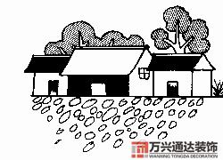 房屋地勢風(fēng)水房屋地勢風(fēng)水知識