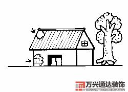 房屋地勢風(fēng)水房屋地勢風(fēng)水知識