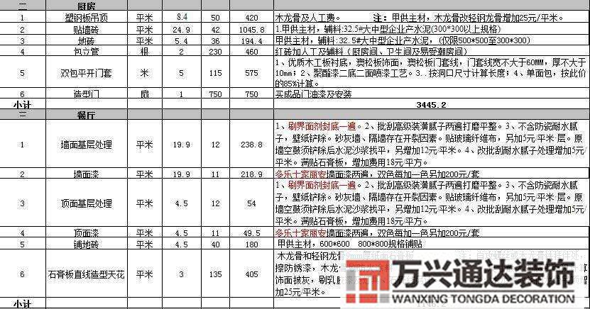 裝修清單明細裝修清單明細表