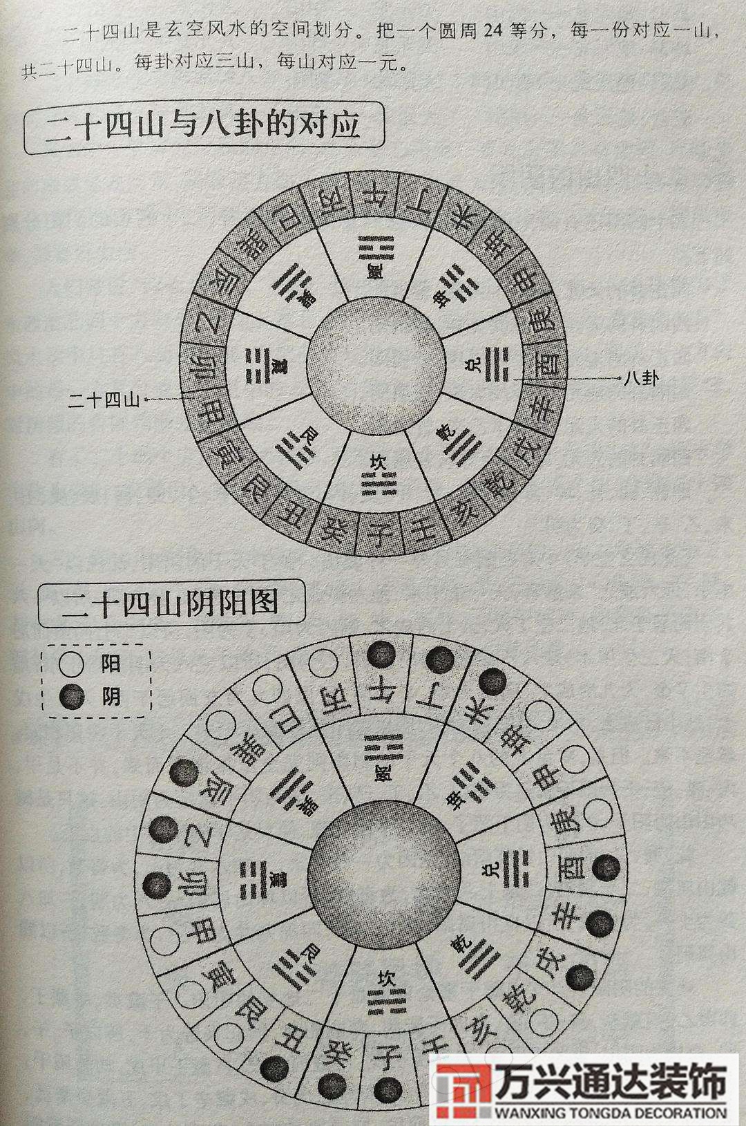 風(fēng)水來(lái)歷風(fēng)水來(lái)自哪里
